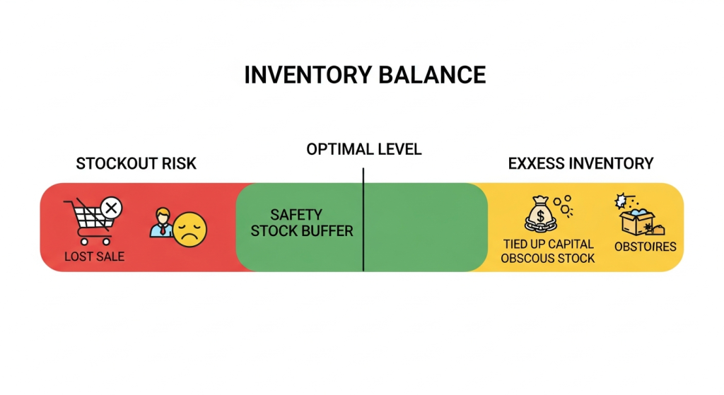 3pl inventory balance